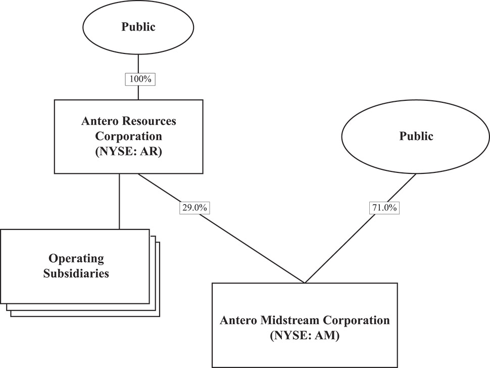 [MISSING IMAGE: fc_orgstructure-bw.jpg]